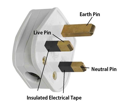 british electrical plugs